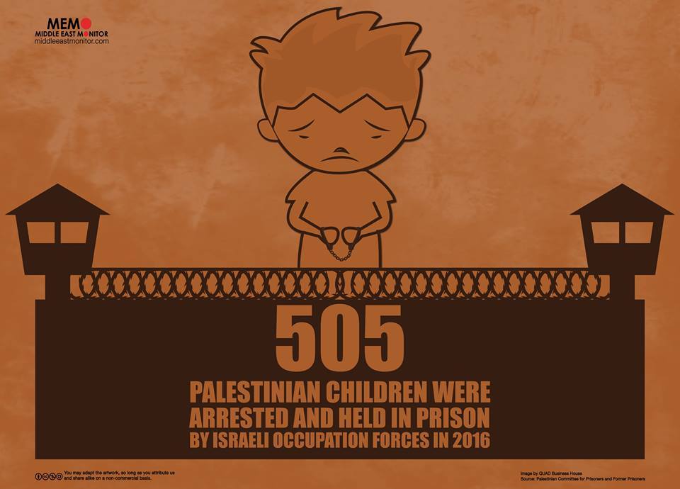 Palestinian Political Prisoners Review 1/16/2017